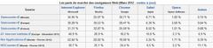 Statistiques navigateurs Web de mars 2012